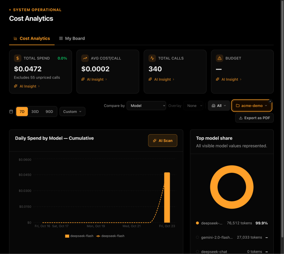Cost Analytics